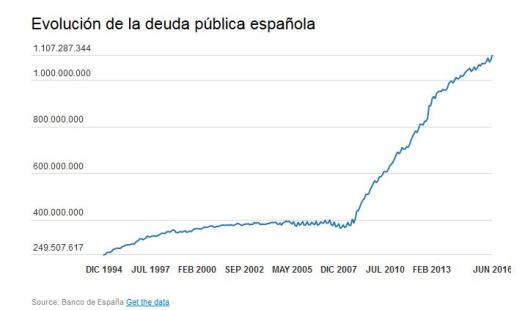 deuda-publica-espana